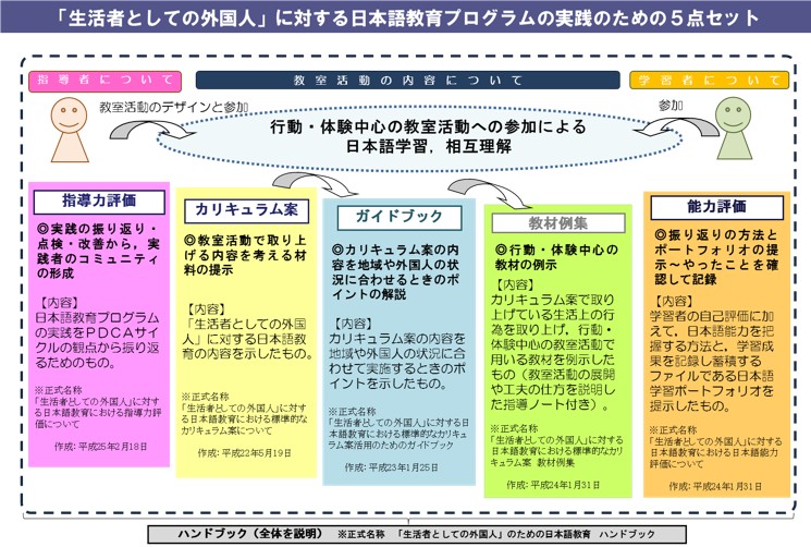 カリキュラムについて