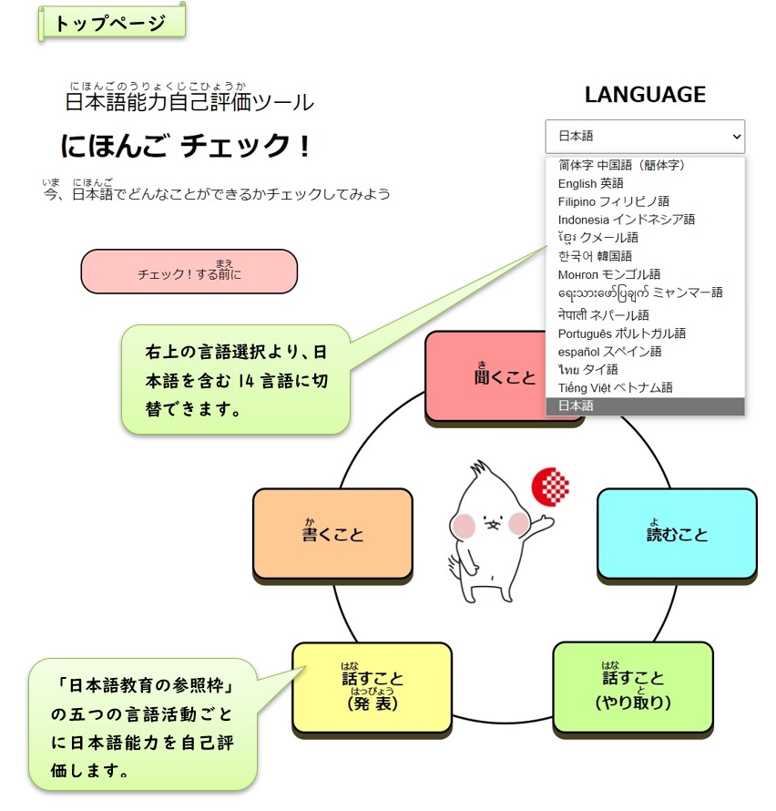 日本と諸外国の言語教育におけるCan‐Do評価―ヨーロッパ言語共通